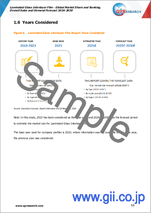 サンプル1：合わせガラス用中間膜の世界市場のシェアとランキング、全体の売上と需要の予測（2024年～2030年）