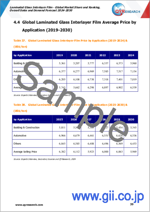 サンプル2：合わせガラス用中間膜の世界市場のシェアとランキング、全体の売上と需要の予測（2024年～2030年）