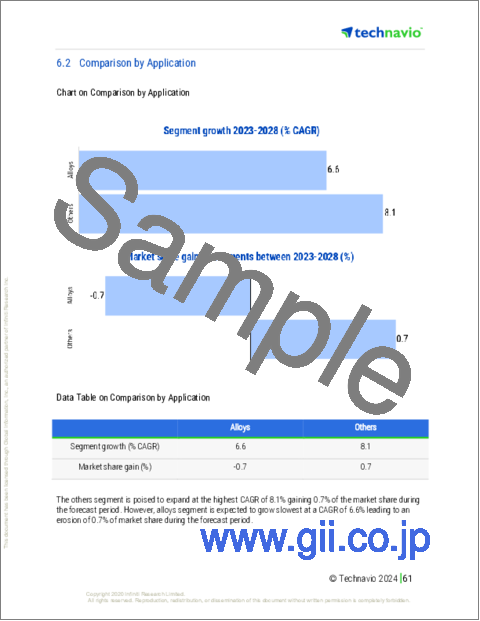 サンプル2：マンガン鉱業の世界市場 2024-2028