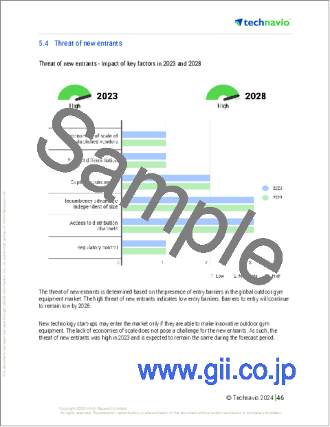 サンプル2：屋外用ジム用品の世界市場 2024-2028