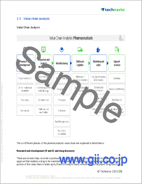 サンプル1：慢性疲労症候群（CFS）治療薬の世界市場 2024-2028