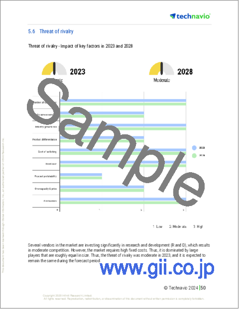 サンプル2：精密農業の世界市場 2024-2028