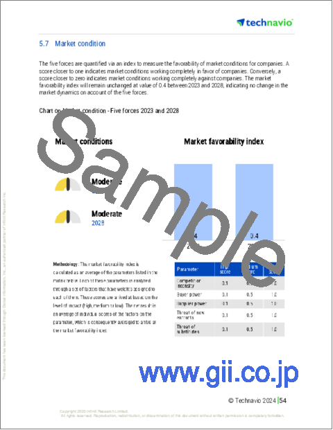 サンプル2：企業間電子商取引（B2B）の世界市場 2024-2028