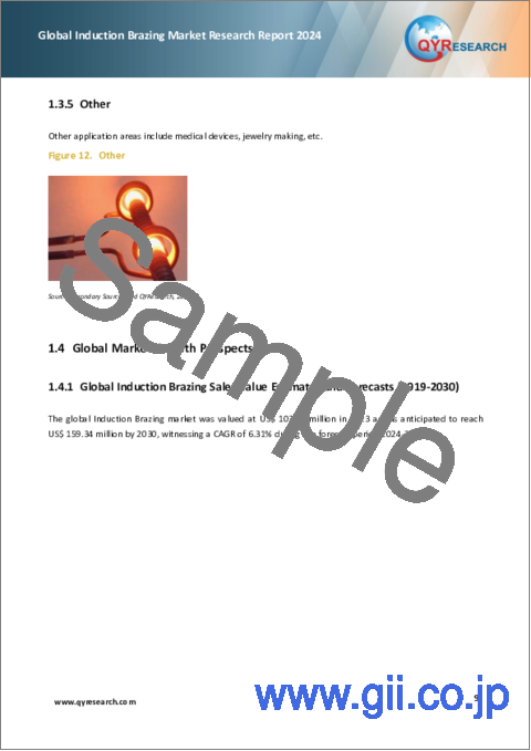 サンプル1:誘導ろう付けの世界市場(2024年)