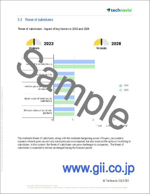 サンプル2：行動的健康学ソフトウェアの世界市場 2024-2028