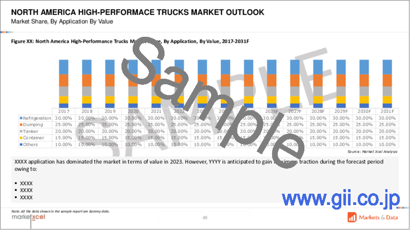 サンプル1：高性能トラックの世界市場の評価：タイプ別、トランスミッション別、用途別、燃料タイプ別、出力別、地域別、機会、予測、2017年～2031年