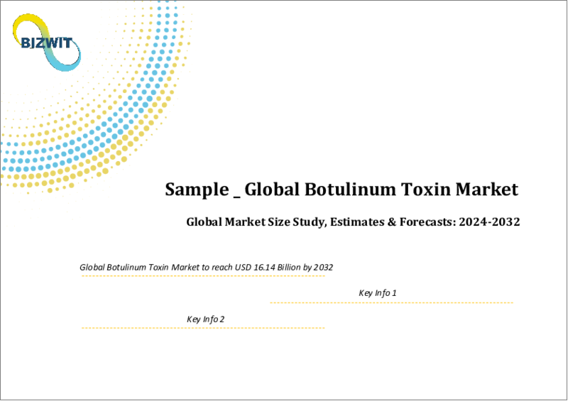 表紙：ボツリヌス毒素の世界市場規模調査：用途別、タイプ別、エンドユーザー別、地域別予測、2022-2032年