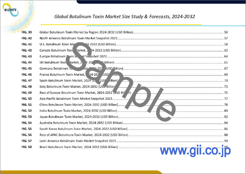 サンプル1：ボツリヌス毒素の世界市場規模調査：用途別、タイプ別、エンドユーザー別、地域別予測、2022-2032年