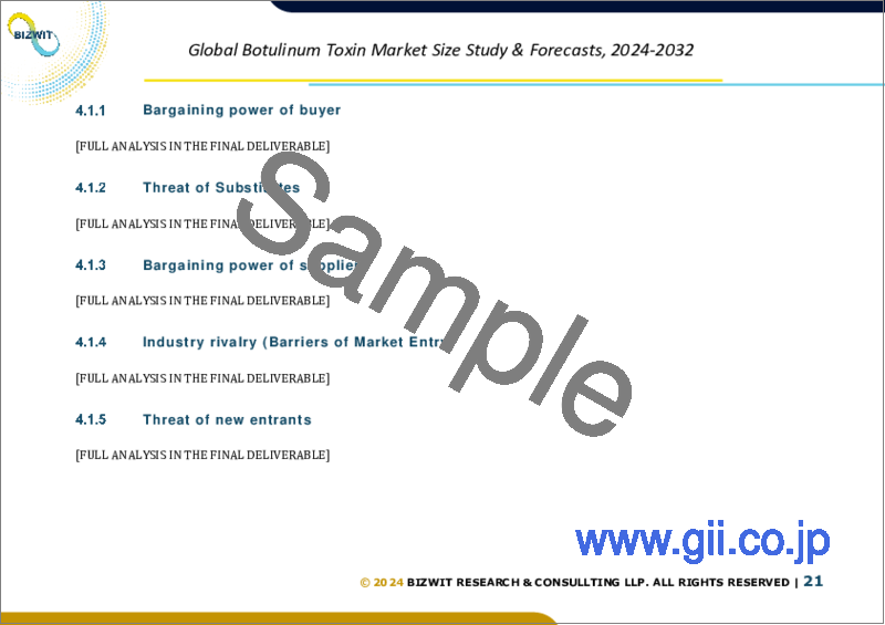 サンプル2：ボツリヌス毒素の世界市場規模調査：用途別、タイプ別、エンドユーザー別、地域別予測、2022-2032年