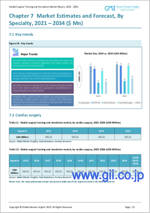 サンプル2：外科手術トレーニングおよびシミュレーション市場：提供別、専門別、技術別、最終用途別- 世界予測