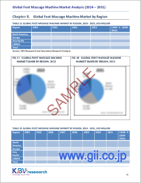 サンプル2：フットマッサージ機の世界市場規模、シェア、動向分析：最終用途別、価格帯別、流通チャネル別、タイプ別、地域別展望と予測（2024年～2031年）
