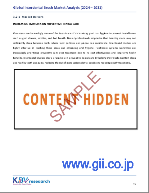 サンプル1:歯間ブラシの世界市場の規模、シェア、動向分析:ハンドル別、流通チャネル別、タイプ別、ブリストル別、地域別、展望と予測、2024年~2031年