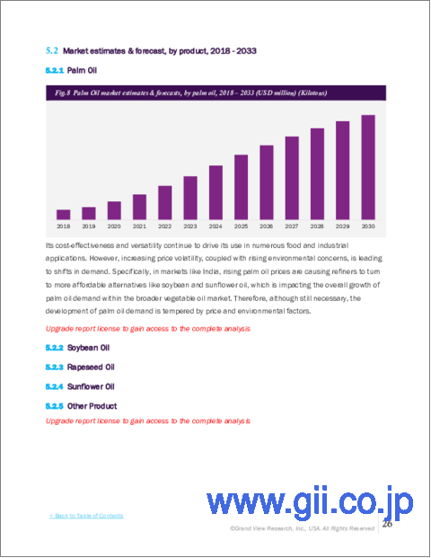 サンプル2：植物油の市場規模、シェア、動向分析レポート：タイプ別、用途別、流通チャネル別、地域別、セグメント予測、2024年～2030年