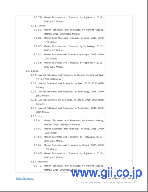 サンプル1：電流センサーの市場規模、シェア、動向分析レポート：電流検知方式別、ループ別、技術別、出力別、用途別、地域別、セグメント予測、2024年～2030年