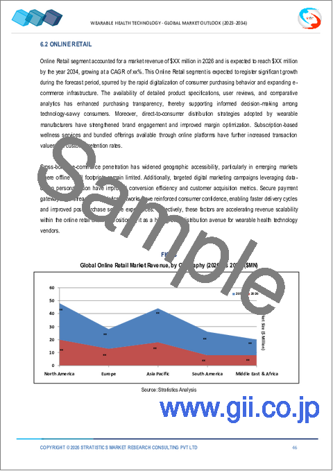 サンプル2:ウェアラブルヘルステクノロジー市場の2030年までの予測: 製品タイプ、流通チャネル、テクノロジー、用途、エンドユーザー、地域別の世界分析