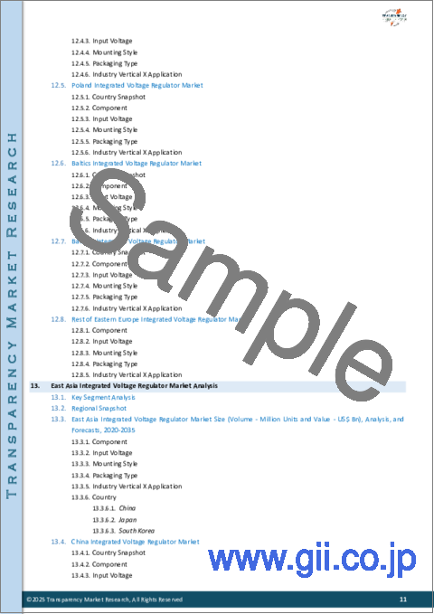 サンプル1：統合電圧レギュレータ市場：世界の産業分析、規模、シェア、成長、動向、2024-2031年予測