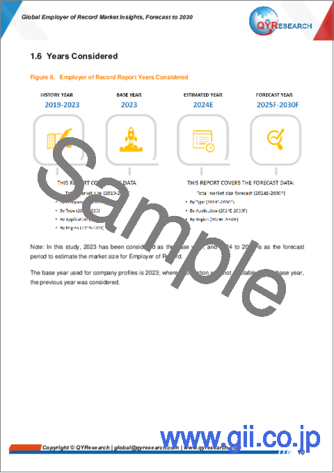 サンプル1:雇用代行業者の世界市場:2030年までの予測