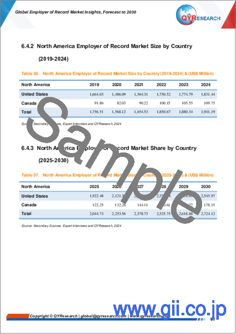 サンプル2:雇用代行業者の世界市場:2030年までの予測