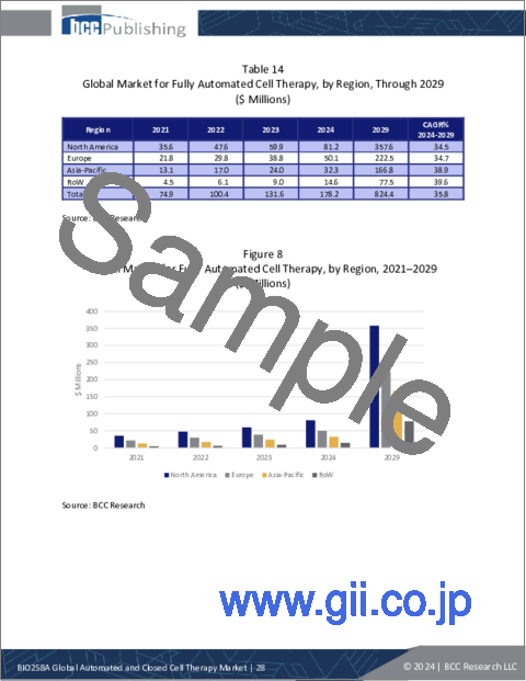 サンプル1：自動および閉鎖型細胞療法の世界市場