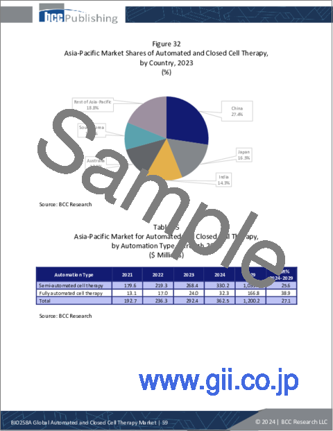 サンプル2：自動および閉鎖型細胞療法の世界市場