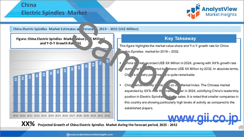 サンプル2：電動スピンドル市場：製品タイプ別、用途別、材質別、エンドユーザー別、国別、地域別- 産業分析、市場規模、市場シェア、2024年～2032年予測