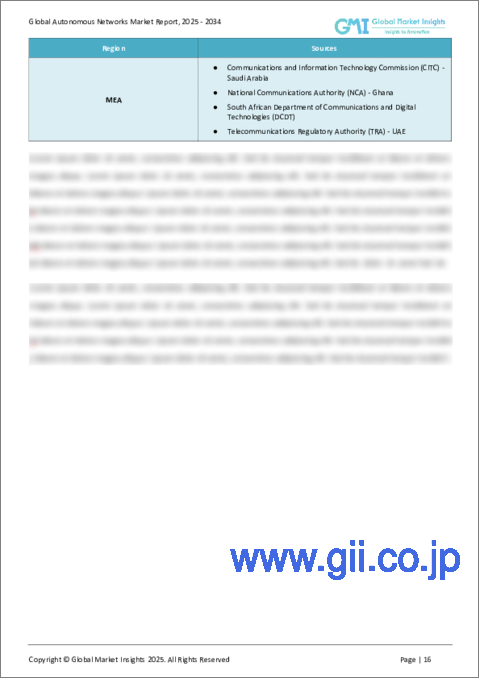 サンプル1：自律型ネットワーク市場：コンポーネント別、導入モデル別、組織規模別、エンドユーザー別と予測、2024年～2032年