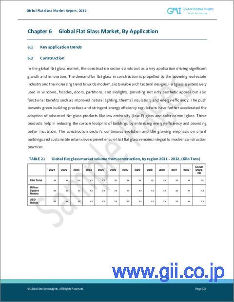 サンプル2：板ガラス市場：製品別、用途別、予測、2024年～2032年