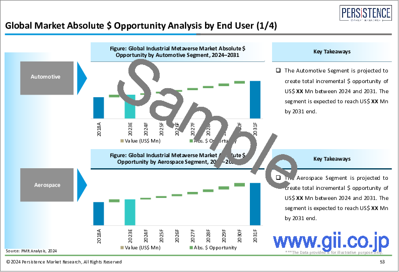 サンプル1：産業用メタバース市場：世界の産業分析、規模、シェア、成長、動向、2024-2033年予測