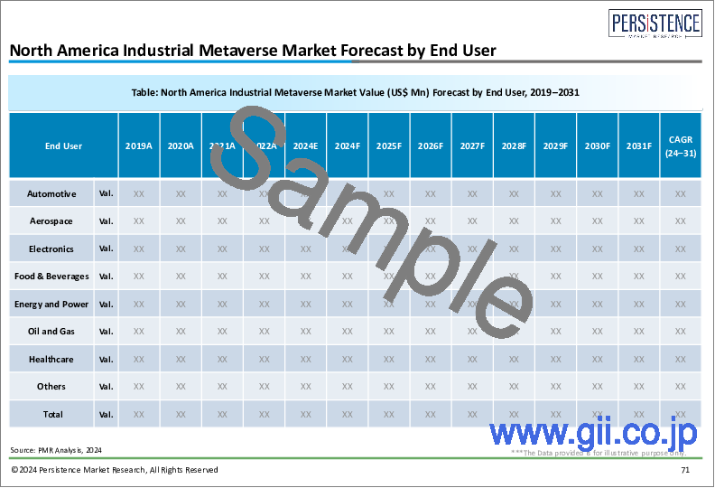 サンプル2：産業用メタバース市場：世界の産業分析、規模、シェア、成長、動向、2024-2033年予測