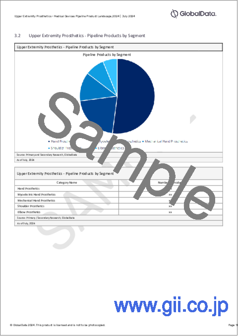 サンプル2：上肢補綴（上肢義肢）市場：パイプラインレポート（開発段階、セグメント、地域・国、規制経路、主要企業）、2024最新版