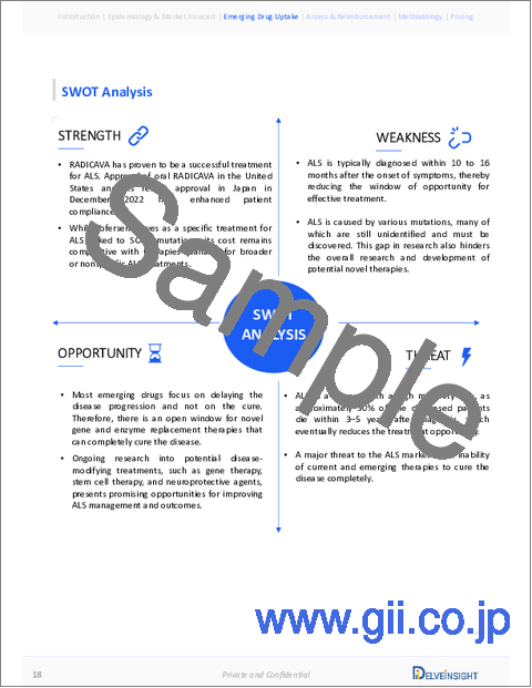 サンプル1：筋萎縮性側索硬化症（ALS）市場 - 市場の洞察、疫学、市場予測：2034年