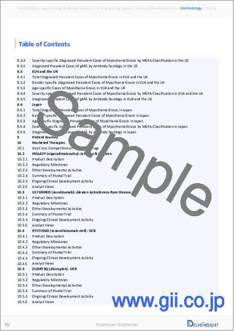 サンプル2：重症筋無力症 - 市場の洞察、疫学、市場予測：2034年