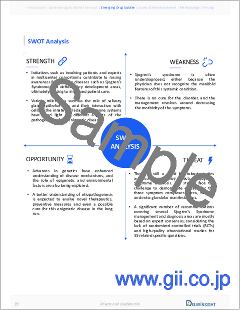 サンプル1：シェーグレン症候群市場 - 市場の洞察、疫学、市場予測：2034年