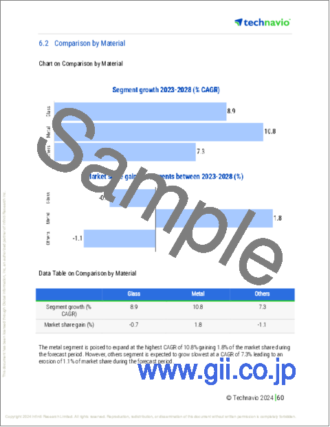 サンプル2：アルコール飲料包装の世界市場 2024-2028