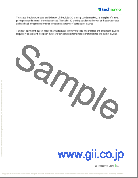 サンプル1：3Dプリンティングパウダーの世界市場、2024～2028年