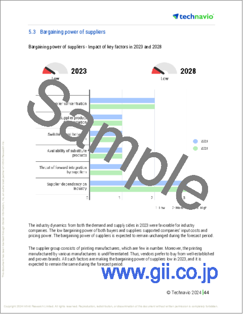 サンプル2：グラビア印刷機の世界市場 2024-2028