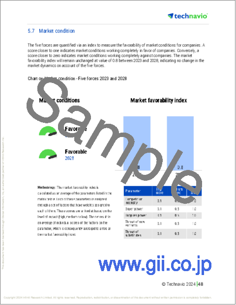 サンプル2：マーチャント・バンキング・サービスの世界市場 2024-2028