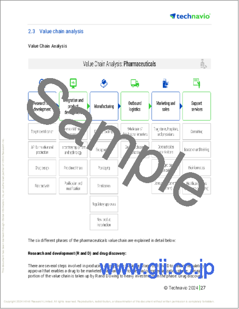 サンプル1：イブプロフェン原薬（API）の世界市場 2024-2028