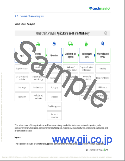 サンプル1：精密ブドウ栽培の世界市場 2024-2028