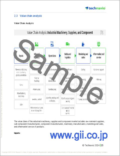 サンプル1：商業用ロボットの世界市場、2024～2028年