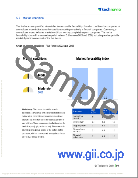 サンプル2：商業用ロボットの世界市場、2024～2028年