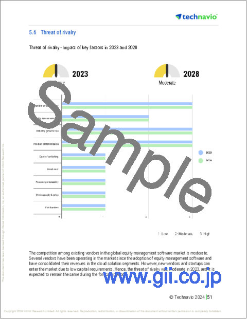 サンプル2：株式管理ソフトウェアの世界市場 2024-2028