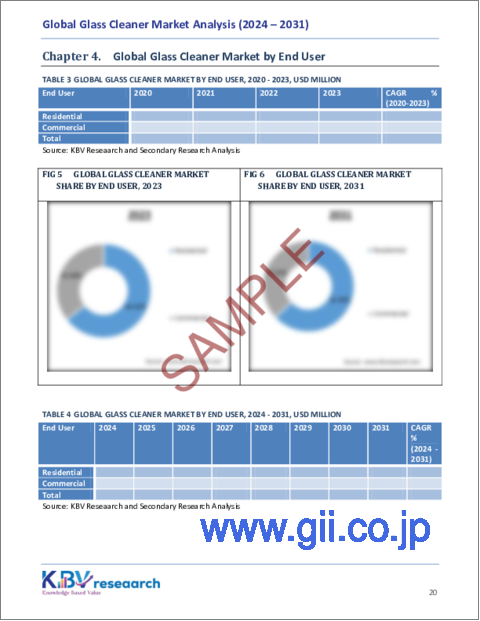 サンプル2:ガラスクリーナーの世界市場の規模、シェア、動向分析レポート(エンドユーザー別、形態別、流通チャネル別、地域別展望と予測、2024年~2031年)