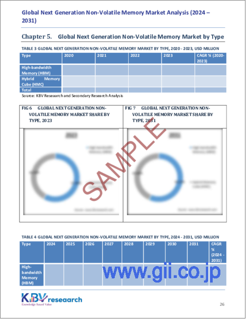 サンプル2：次世代不揮発性メモリの世界市場の規模、シェア、動向分析レポート（タイプ別、ウエハーサイズ別、用途別、地域別、展望と予測、2024年～2031年）