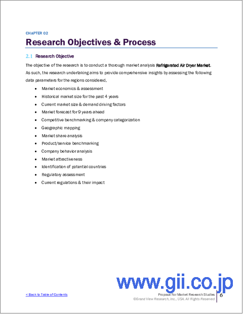 サンプル1：冷凍式エアドライヤーの市場規模、シェア、動向分析：製品別、用途別、地域別、セグメント予測、2024年～2030年