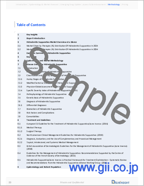 サンプル2:化膿性汗腺炎 - 市場の洞察、疫学、市場予測:2034年