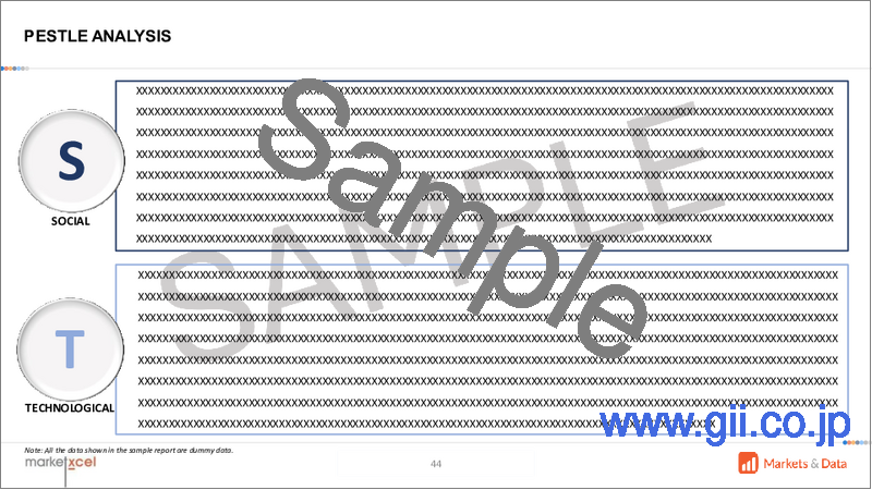 サンプル2：米国のPOS決済市場の評価：コンポーネント別、端末タイプ別、オペレーティングシステム別、エンドユーザー別、地域別、機会、予測（2017年～2031年）