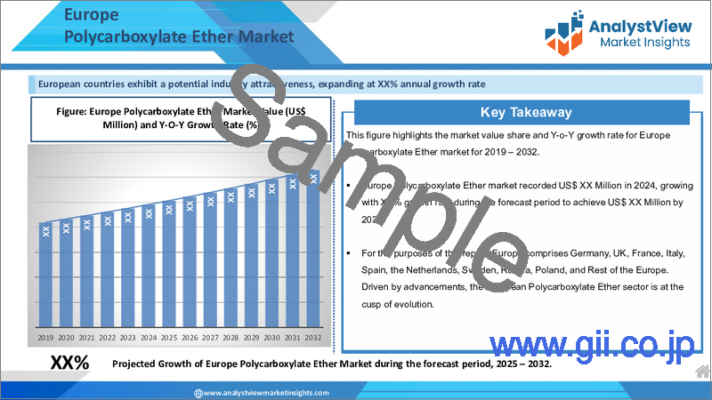 サンプル1：ポリカルボン酸エーテル市場：タイプ別、建設業界別、地域別 - 産業分析、市場規模、市場シェア、2024年～2032年の予測