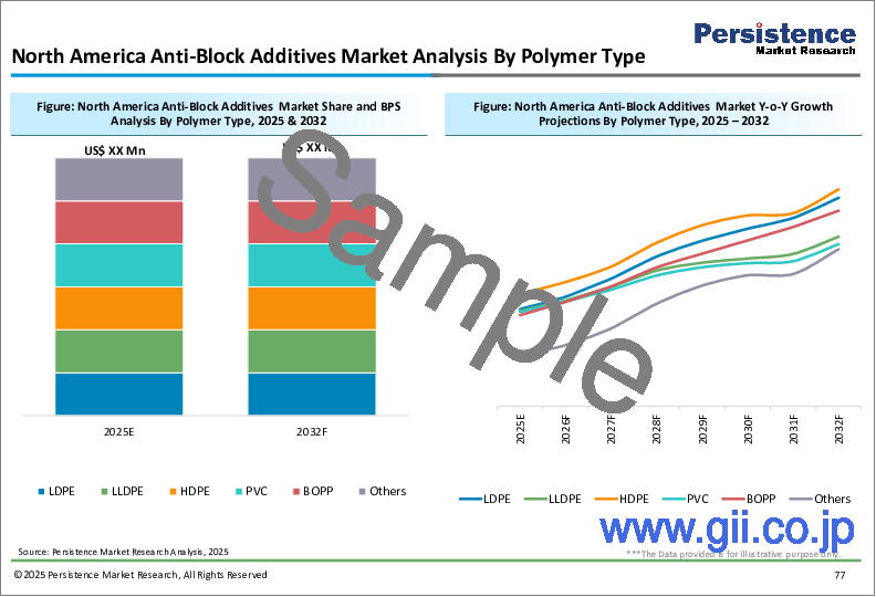 サンプル2:アンチブロック添加剤市場:世界の産業分析、規模、シェア、成長、動向、予測、2024年~2033年