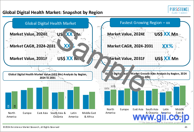 サンプル1：デジタルヘルス市場：世界の産業分析、規模、シェア、成長、動向、2024-2031年予測